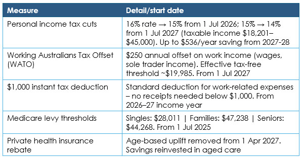 Federal Budget, Maxim Business Advisors