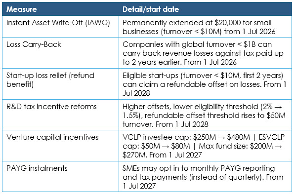 Federal Budget, Maxim Business Advisors
