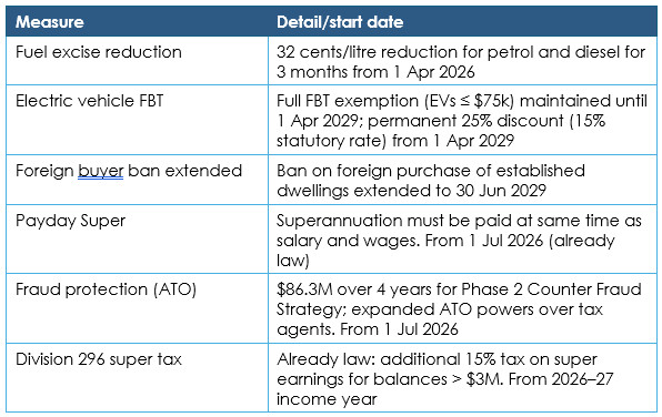 Federal Budget, Maxim Business Advisors